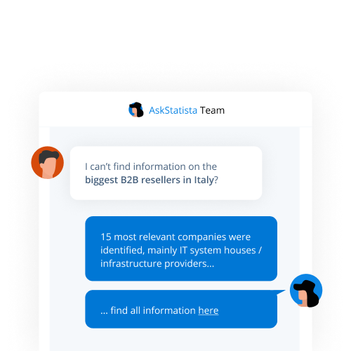 Customized research results within 48 hours