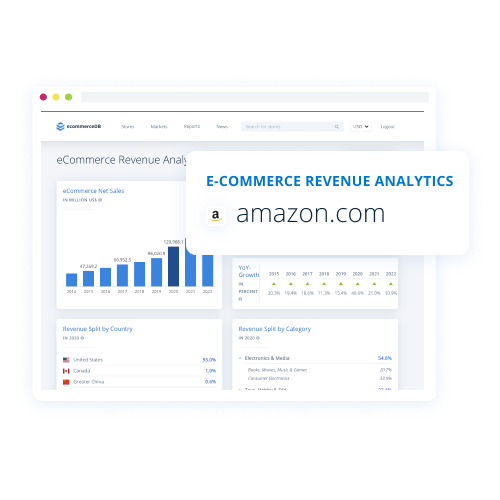 eCommerce Insights for your needs